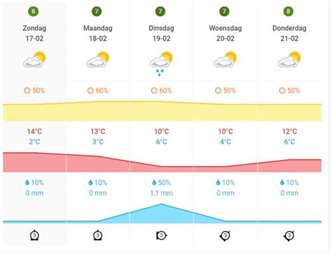 het weer 14 dagen waregem|14